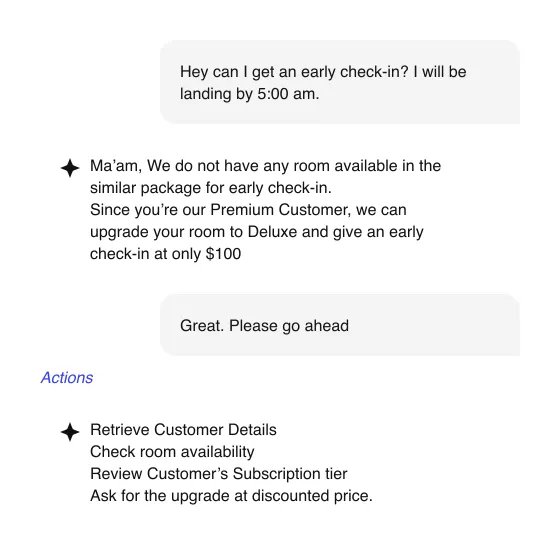 Sales Process Automation Case Study