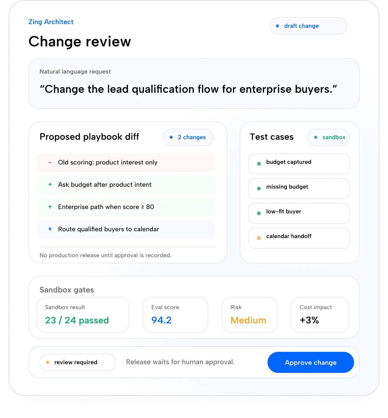 Zing Architect change review