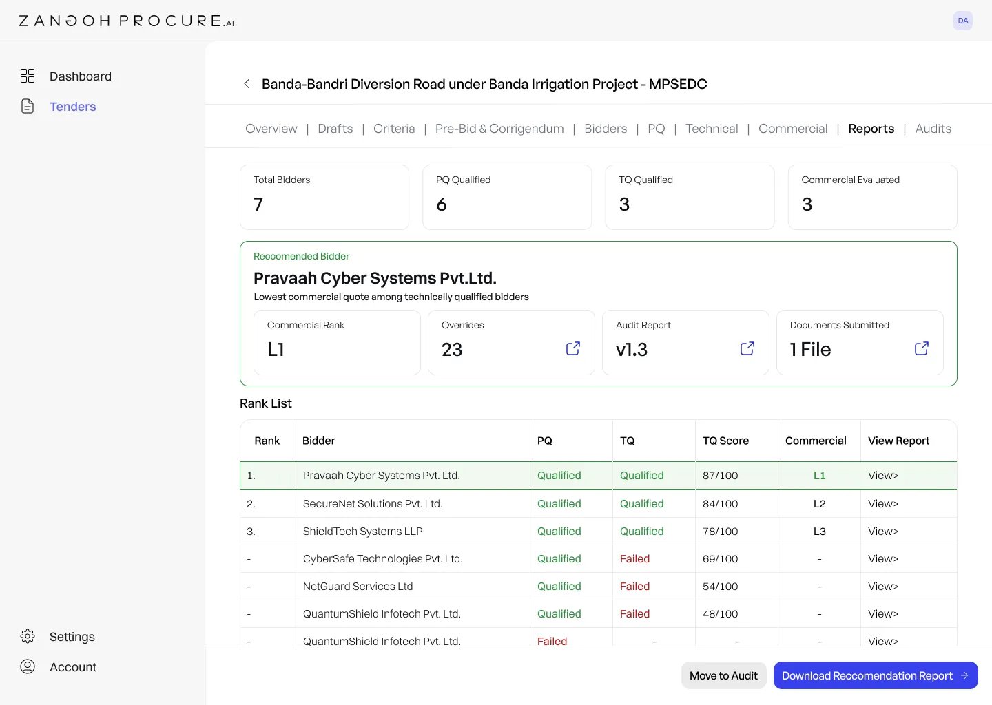 Reports & Audit