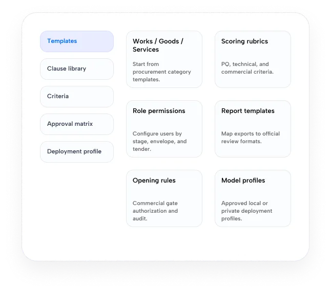 Configurable platform panel showing template, clause library, criteria, approval matrix, and deployment profile tabs with feature cards
