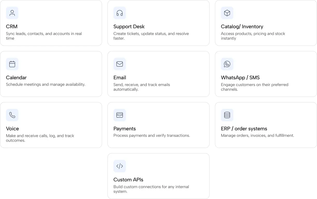 Customer operations view for customer-facing workflows