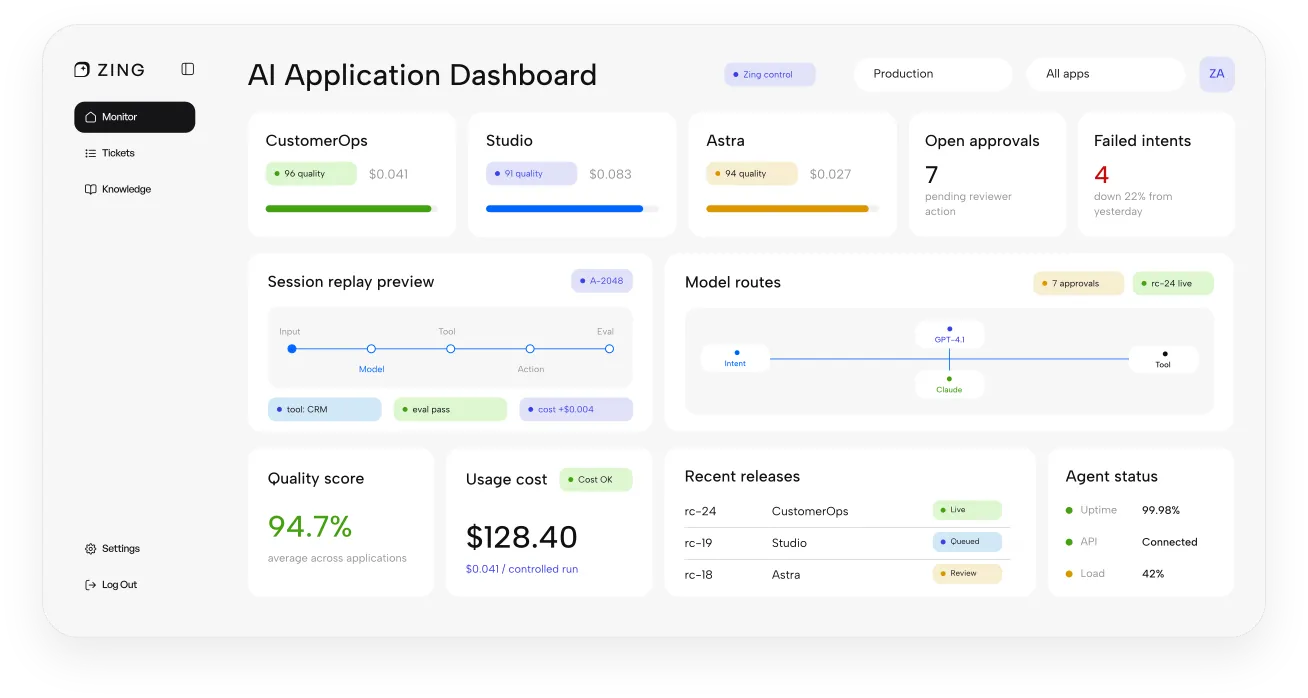Zing Platform Features