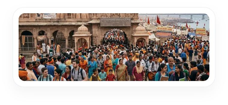 Kumbh Mela to Simhastha sacred cities operating system architecture diagram