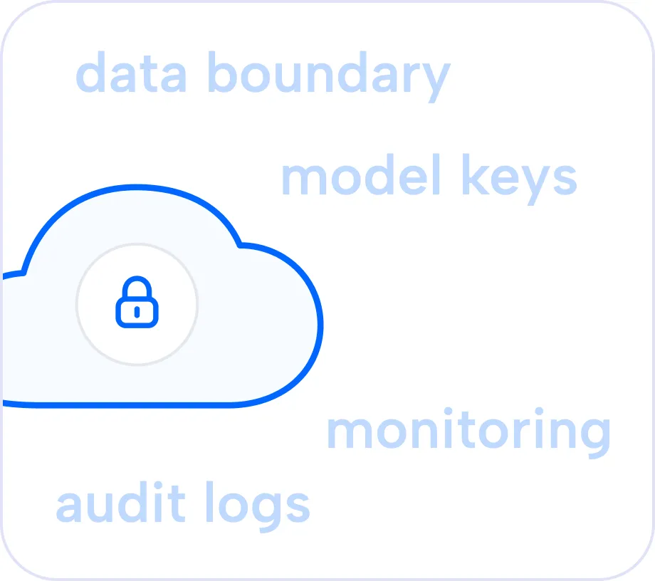 Zangoh Cloud