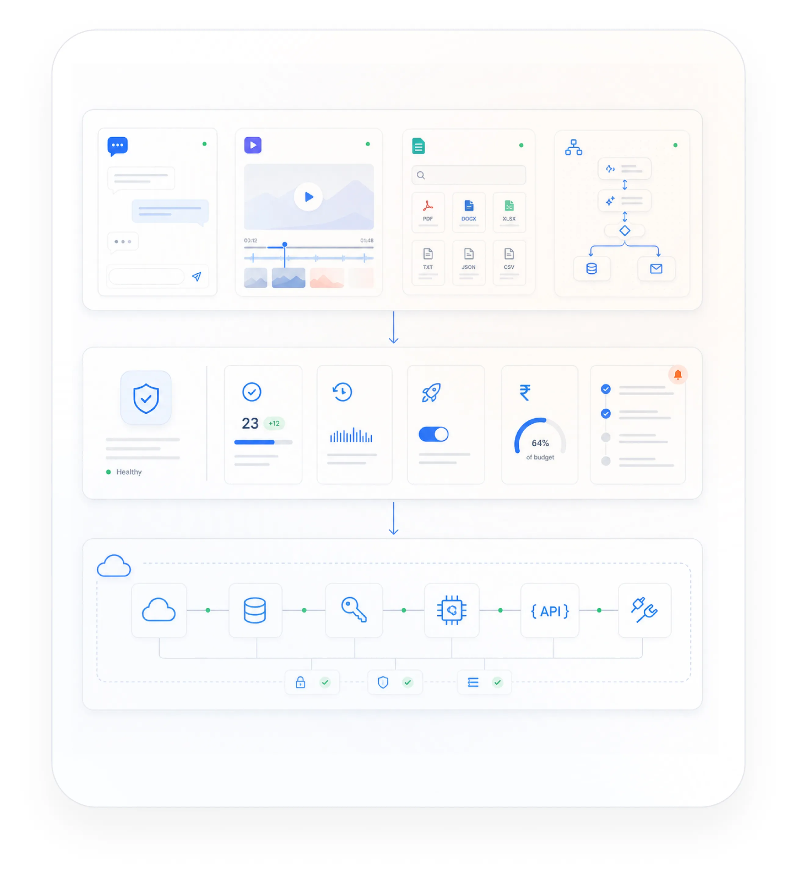 Zangoh Enterprise Platform Architecture Diagram showing AI applications, control layer, and cloud/database infrastructure integrations.