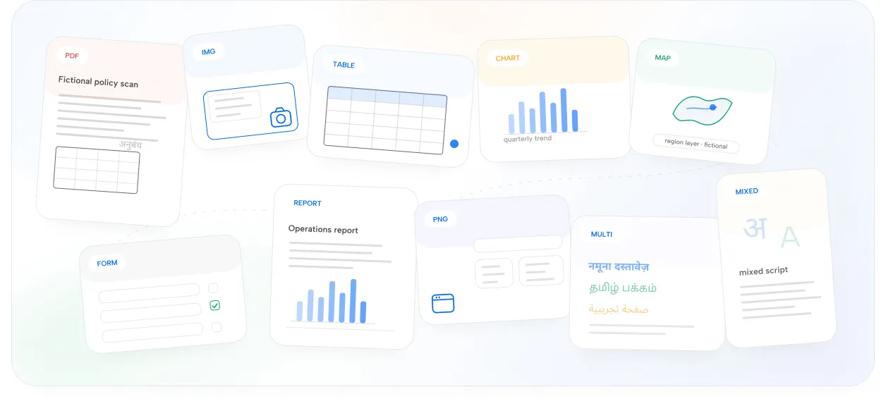 From document to structured intelligence flow graphic